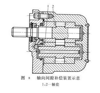 液压泵轴和沟槽加工不良的排除方法