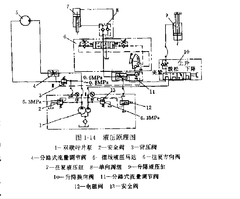 MJ4220型珩磨机液压原理图