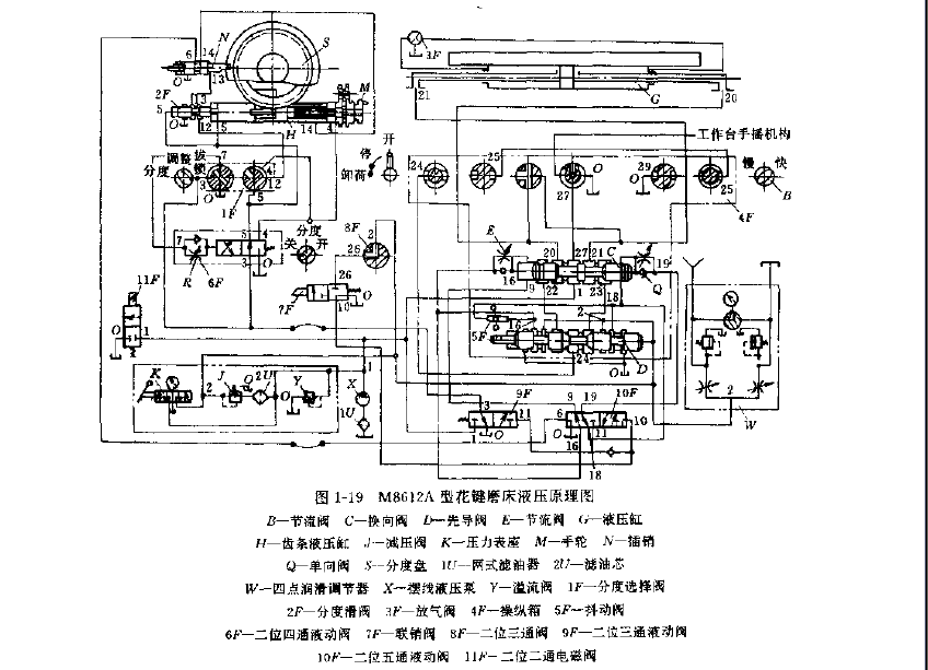 M8612A型花键磨床液压原理图