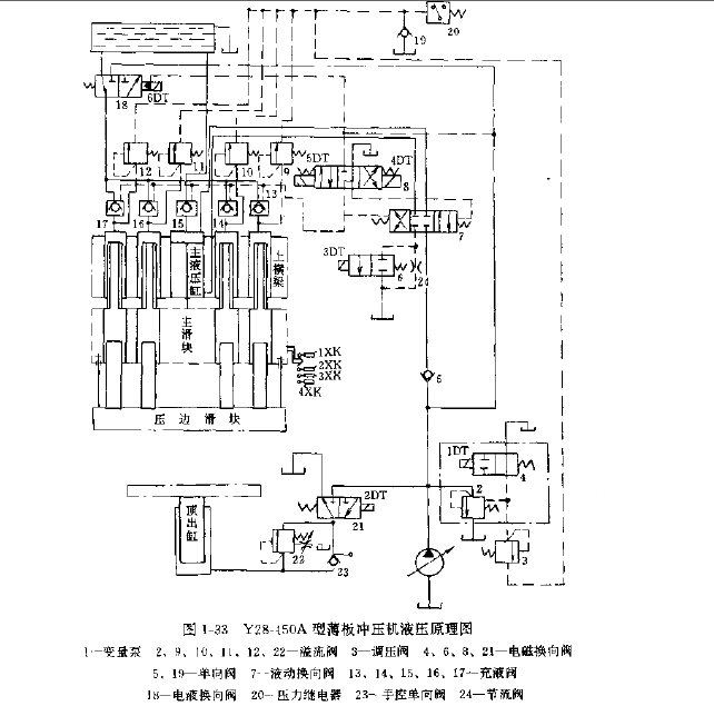 Y28-450A型冲压机液压原理图