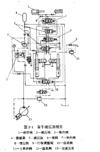 IPF85-B型混凝土泵车液压原理图