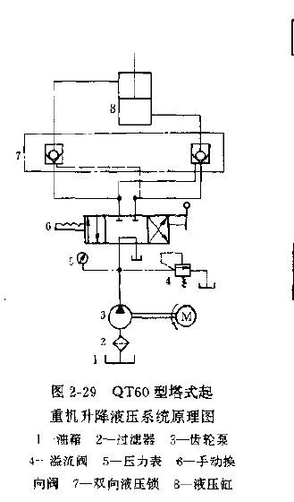 QT60型塔式起重机升降液压系统原理图