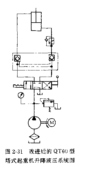 改进后的QT60型塔式起重机升降液压系统原理图